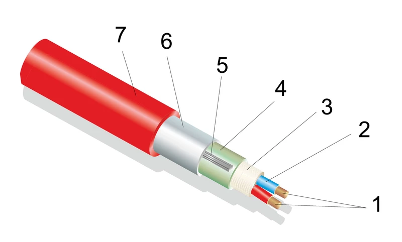 Строение нагревательного кабеля Thermo