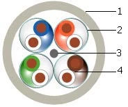 STP4-C6-SOLID-INDOOR-LSZH-500